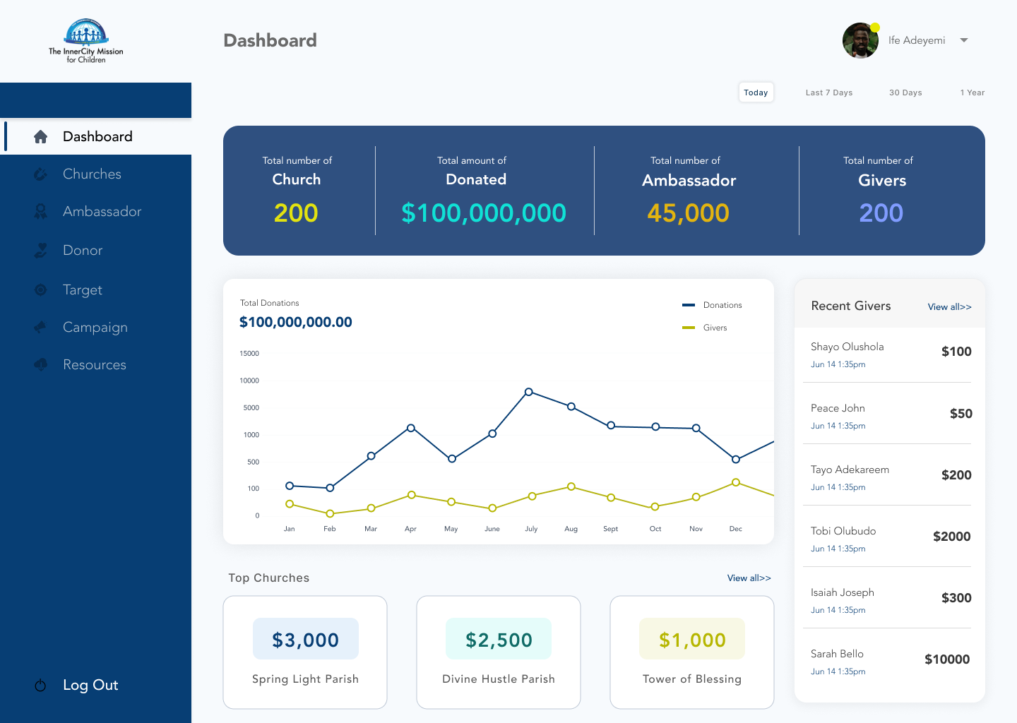 WAP Super Admin Dashboard